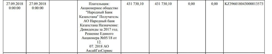 Продам акции компании АО "АксайГазСервис"