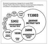 Чага гриб настойка.