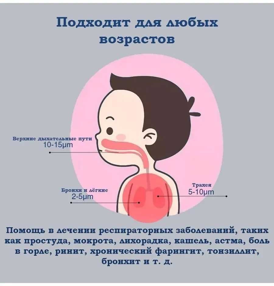 MAXRON Инголятор небулайзер для всех возрастов доставка