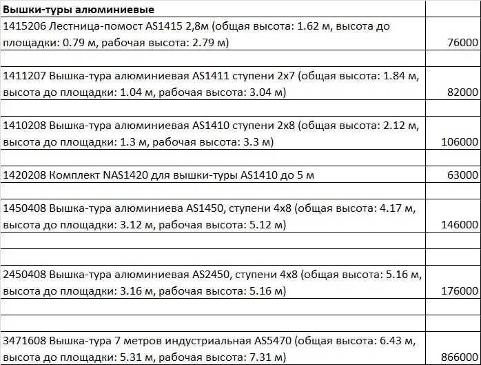 Вышка-тура алюминиевая AS2450, ступени 4x8