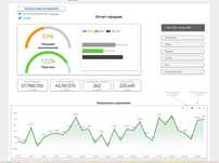 Дашборд (dashboard) для бизнеса