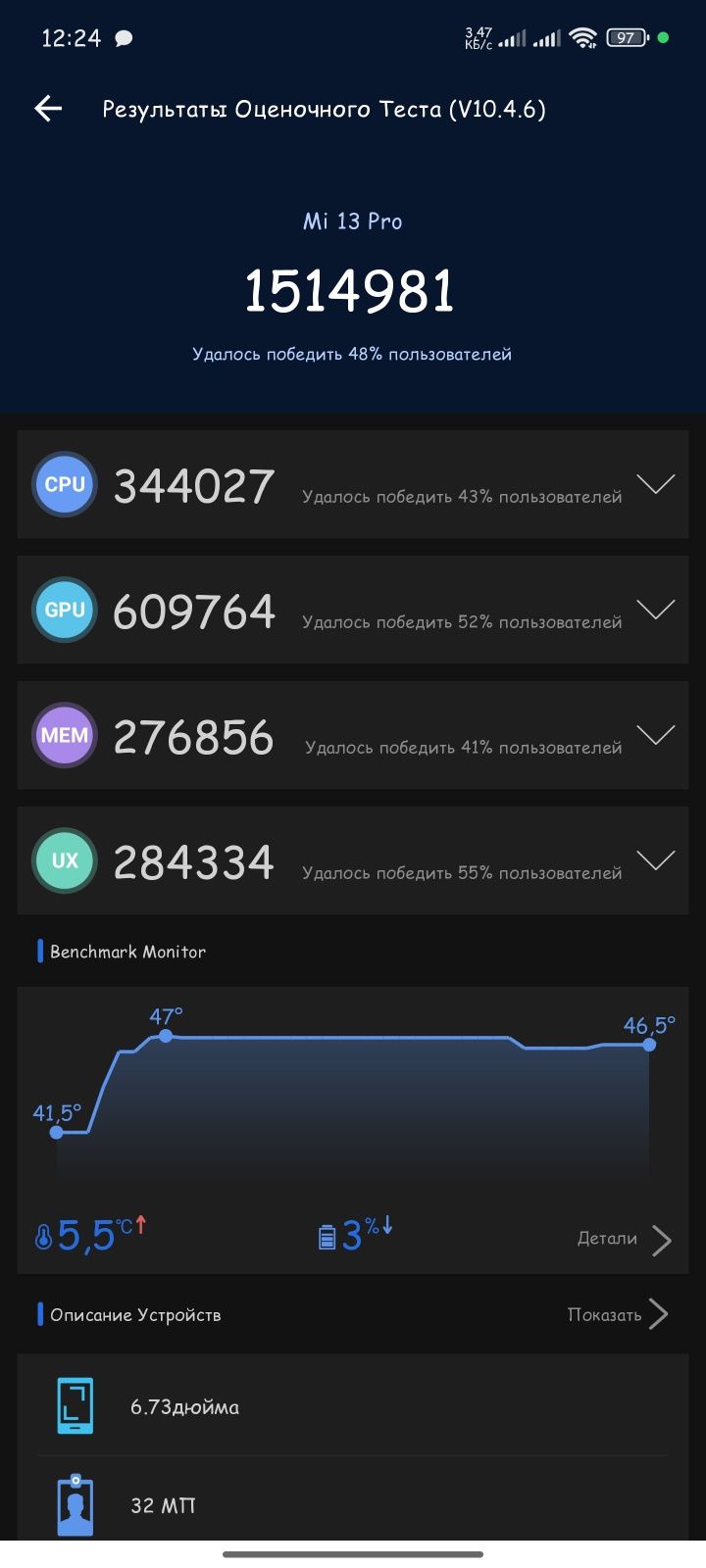 Xiaomi 13 pro 12/512 гб