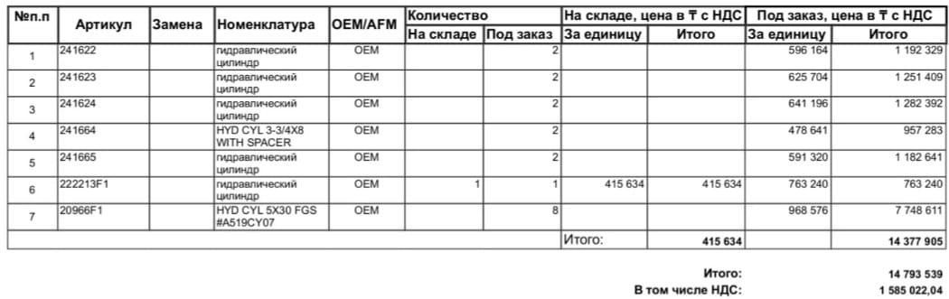 Гидроцилиндры для сельхоз техники. Качеством