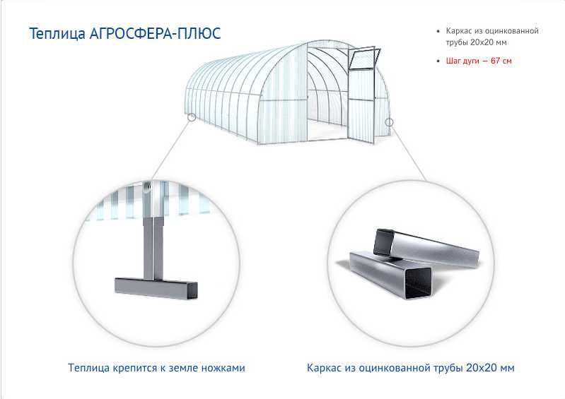 Теплицы из полигаля оцинкованный каркас