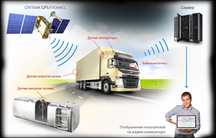 ЖПС GPS Установка и обслуживание GPS оборудования,ЖПС оборудования