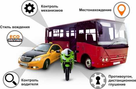 ЖПС (GPS), Противоугонная система с блокировкой двигателя