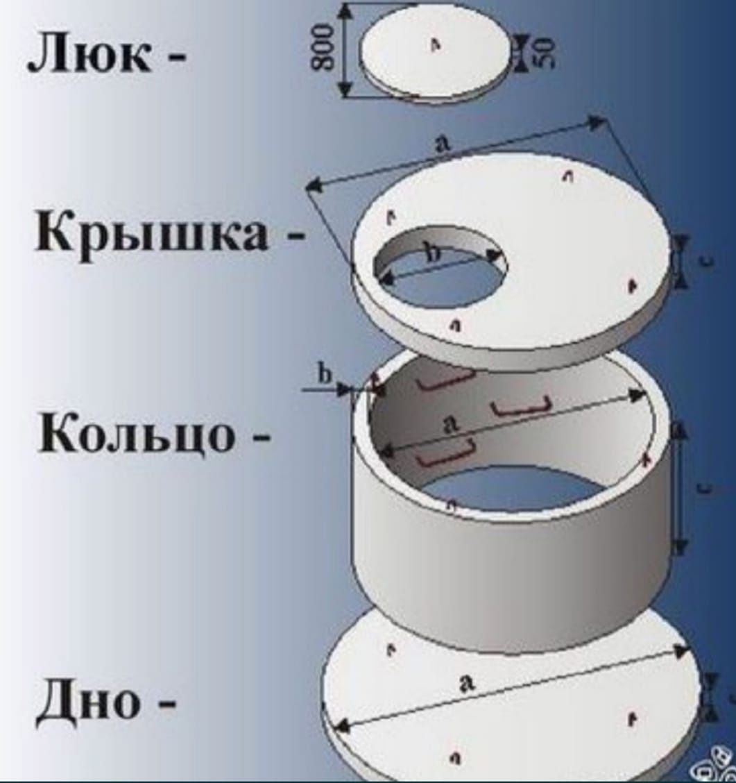 Копка септика, услуги грузчиков