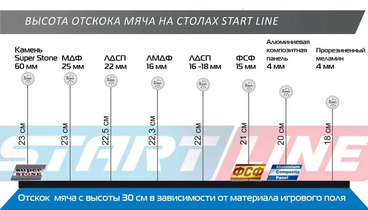 Теннисный стол START LINE Top Expert DESIGN с сеткой (ЛДСП 22 мм)
