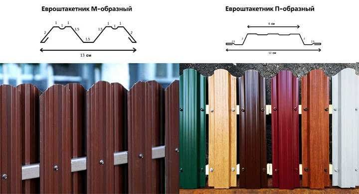 Изготовление Евроштакетника для забора (всех размеров и цветов)