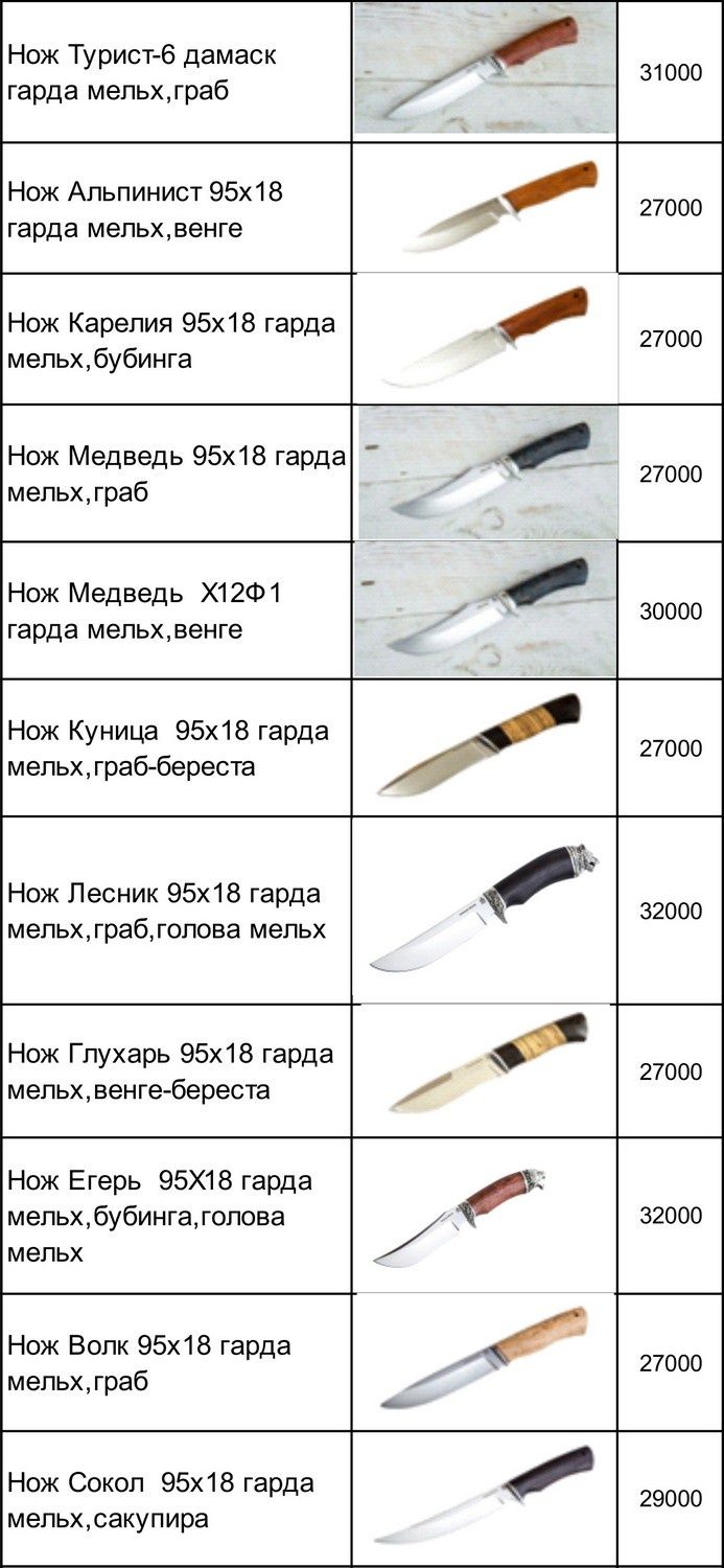 Пышактар. Ножи ручной работы.