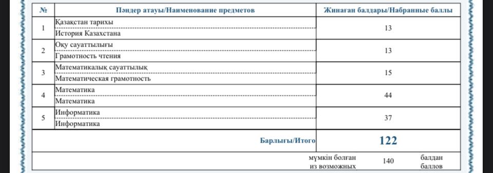 Репетитор математики для 5-11 классов. Подготовка к ЕНТ, гос экзаменам