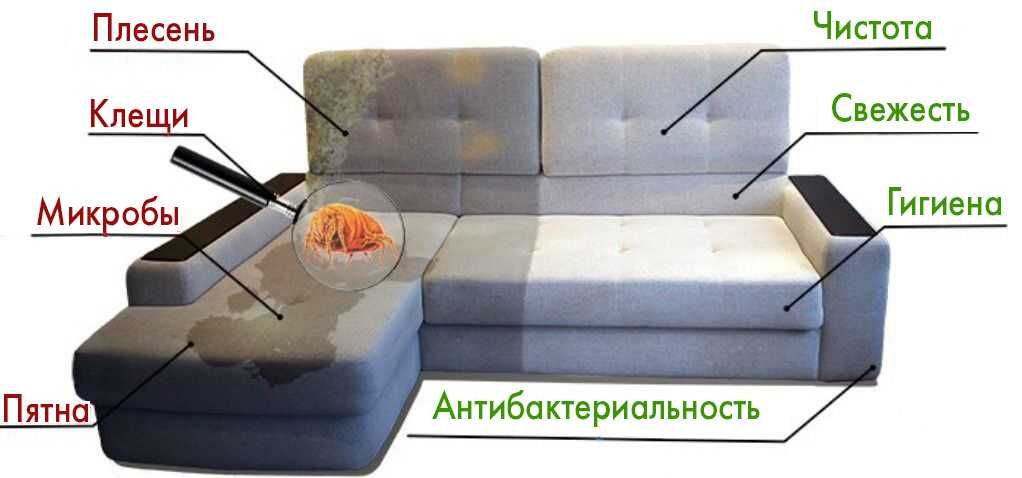 Моющий пылесос KARCHER PUZZI 10/1