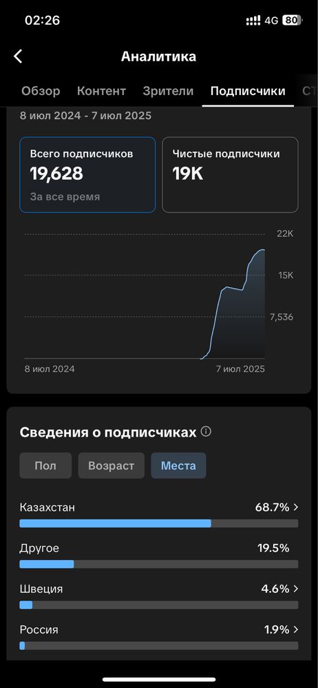 Продам тикток аккаунт