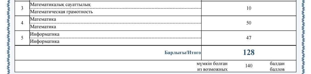 Репетитор по математике и информатике