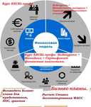 Курс Финансовая аналитика + EXCEL + Финансовое моделирование