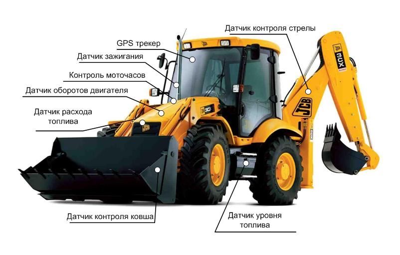 Контроль моточасы спецтехники gps жпс