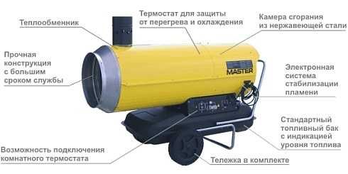 Дизельная тепловая пушка Master BV 110 E (не прямого нагрева) - ИТАЛИЯ