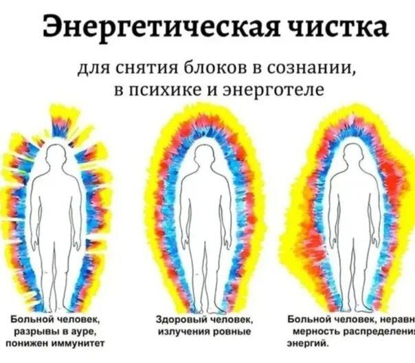 Очищение чакры  Праной снятие зажимов, блоков