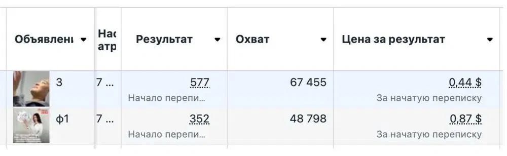 Таргетолог, таргет, реклама, маркетолог