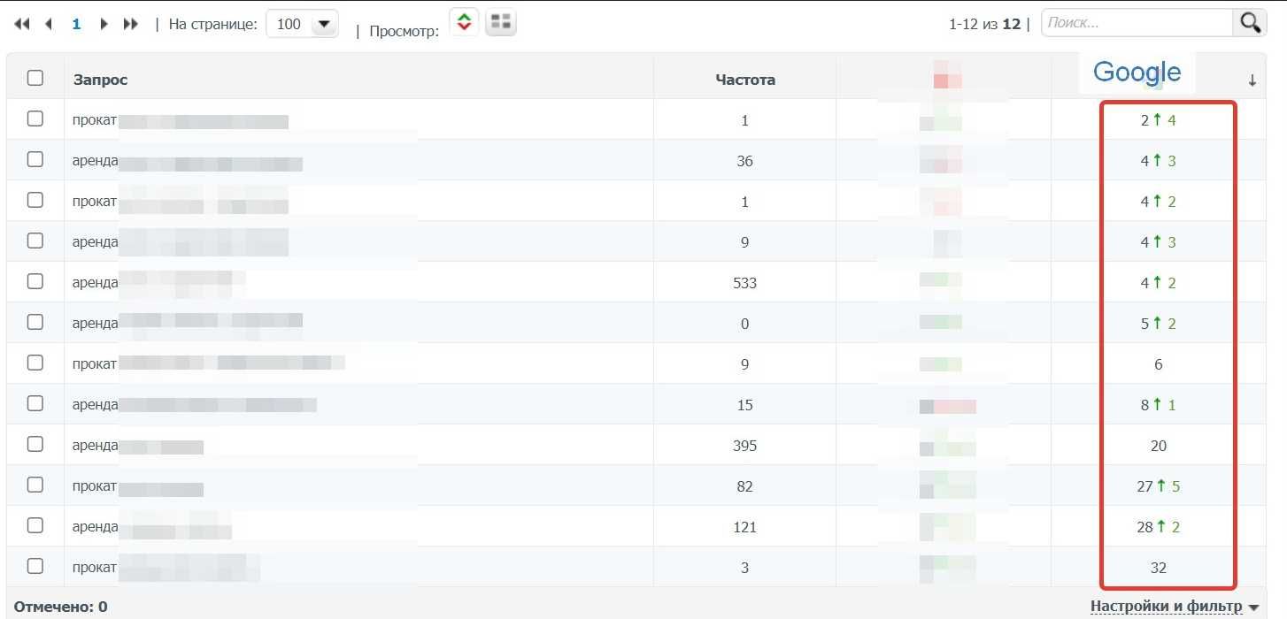 Продвижение сайта SEO(СЕО), Гугл реклама по Казахстану с ГАРАНТИЕЙ!