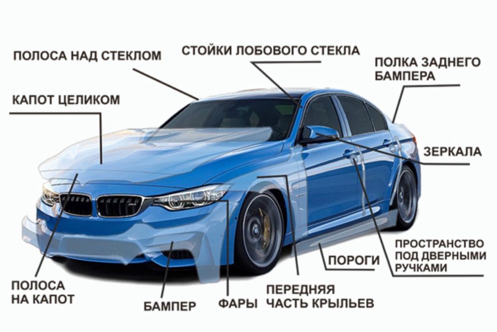 Защита кузова от сколов