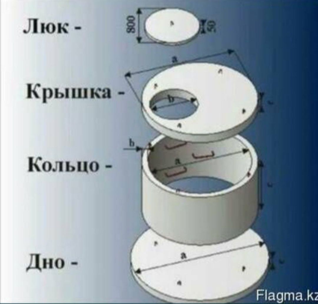 ЖБИ Бетонные кольца для септика от 7000тг