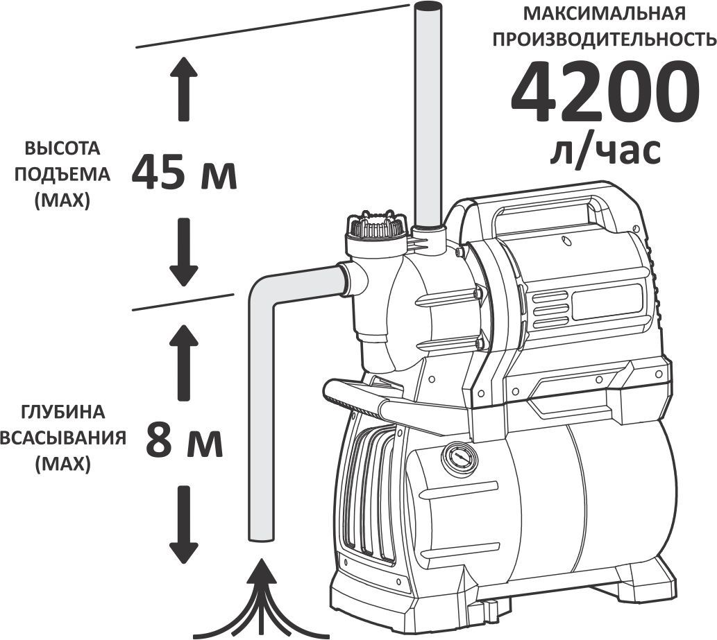 Насосная станция для дома, дачи, насос. Акция.