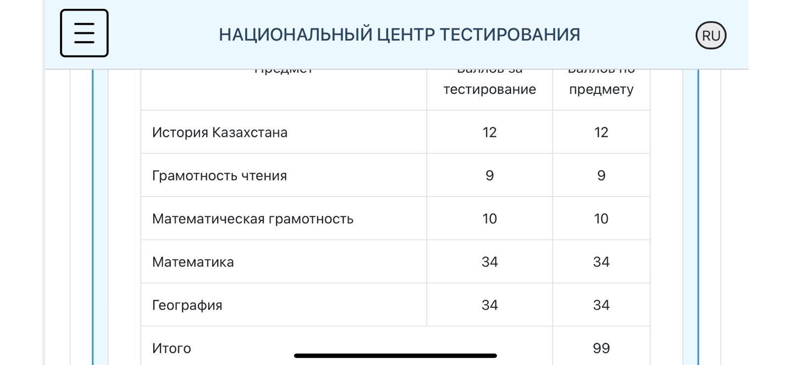 Лучший Репетитор по ГЕОГРАФИИ 5 - 11 классы! От 5.000 тенге ЧАС