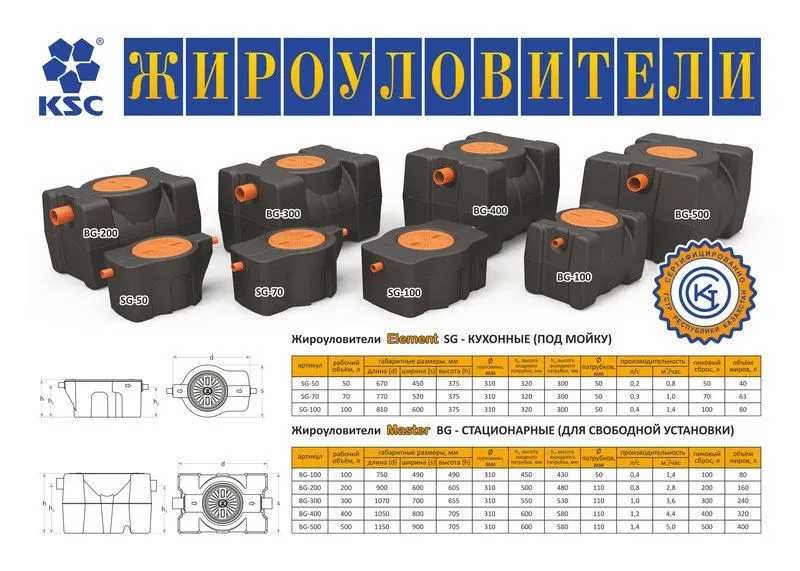 Жироуловитель Element SG - Кухонный (под мойку), 100л