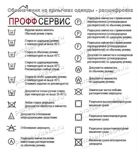Ремонт стиральных машин Шымкент