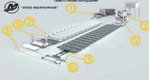 Оборудование для полистиролбетона и газобетона одновременно.