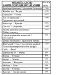 Куринная продукция по оптовым ценам