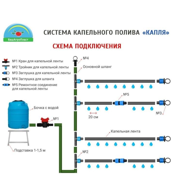 Продам систему капельного полива