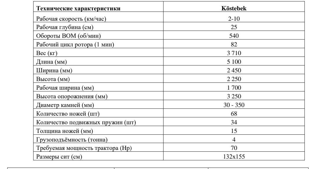 Камнеуборочная машина ( камне уборщик)