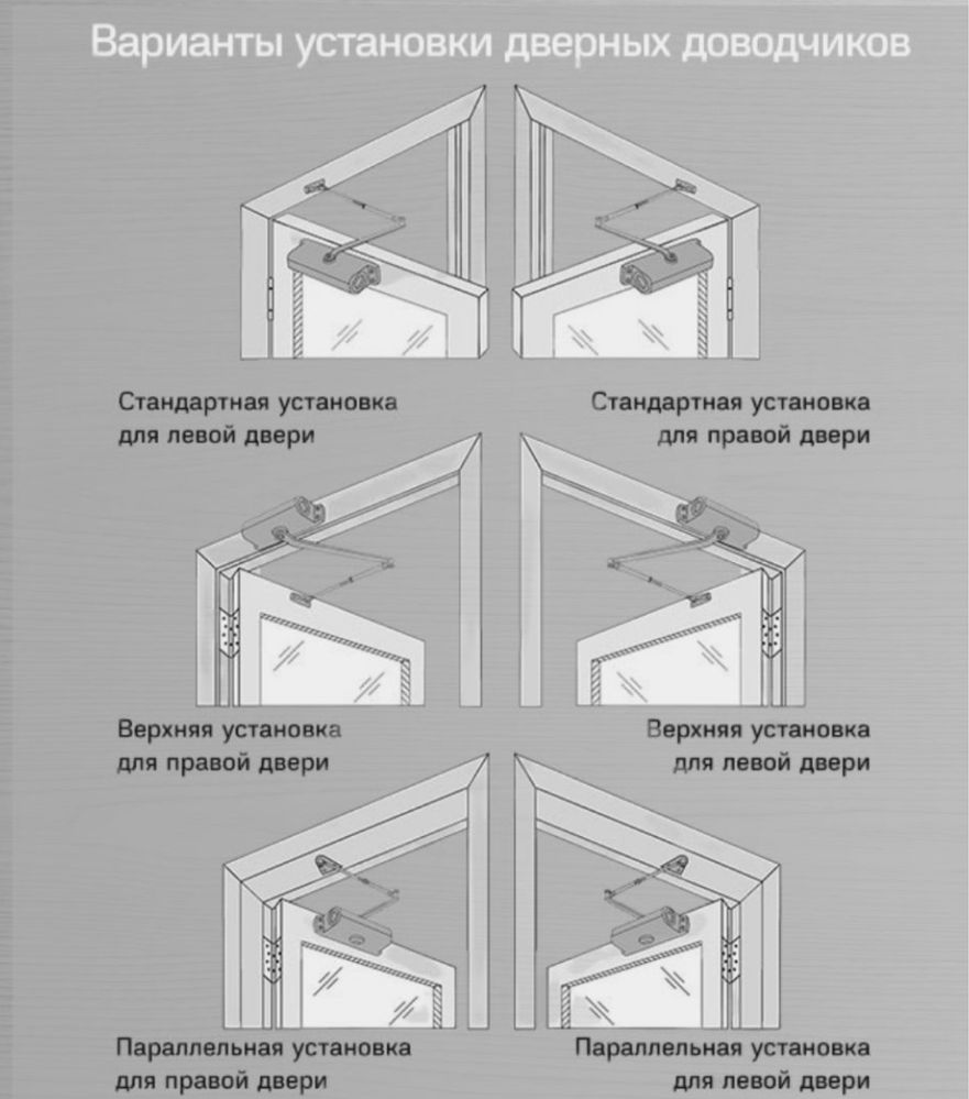 Дверные доводчики оптом и в розницу