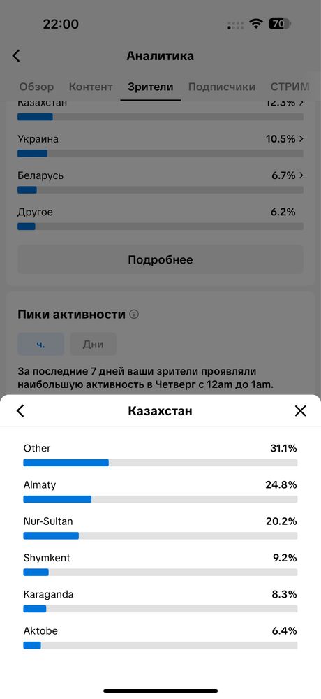 Тик ток аккаунт 120 к подписчик