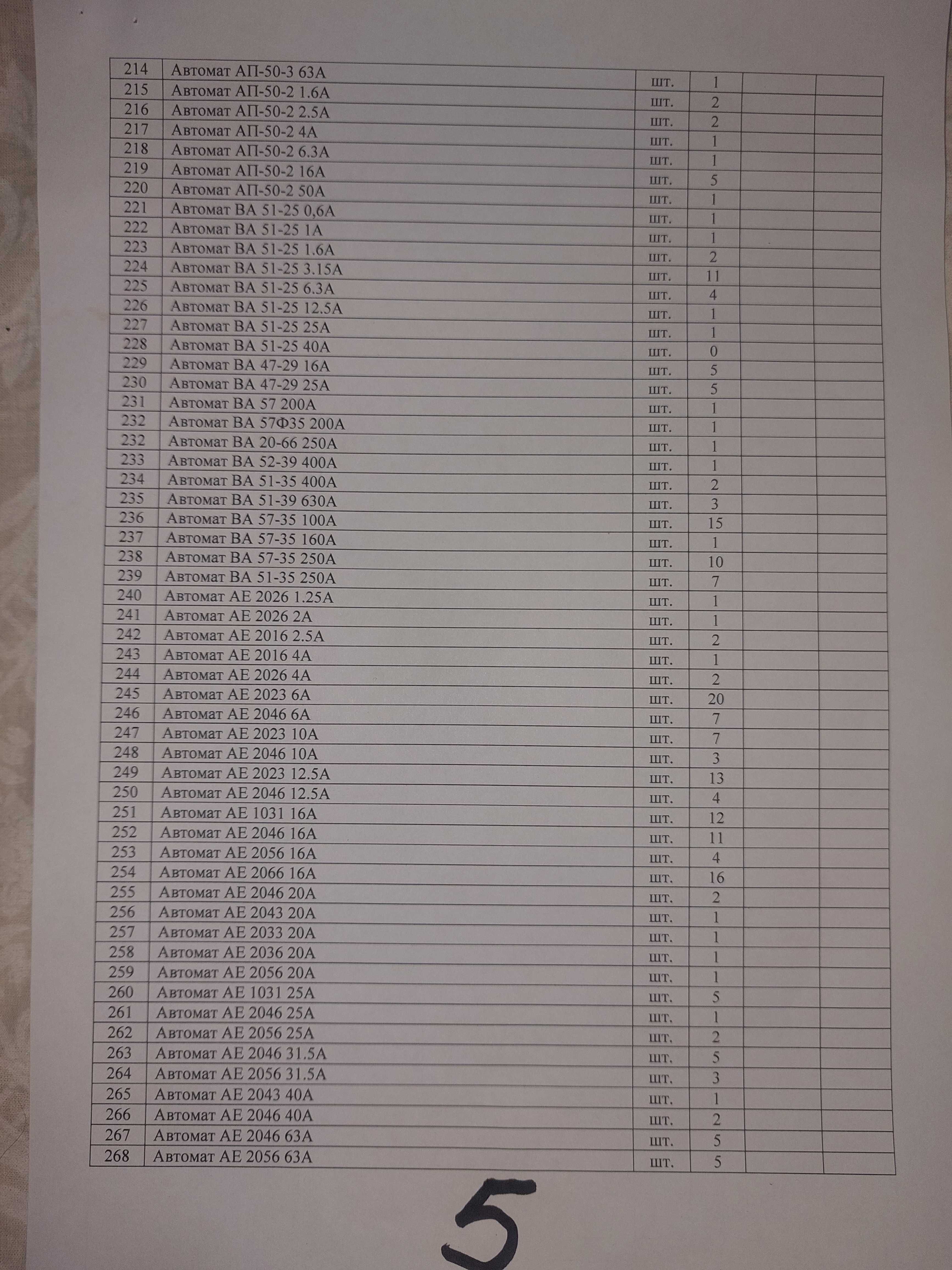 Автоматы, пускатели, контакторы, реле