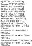 Продам телефоны Redmi Oppo Poco