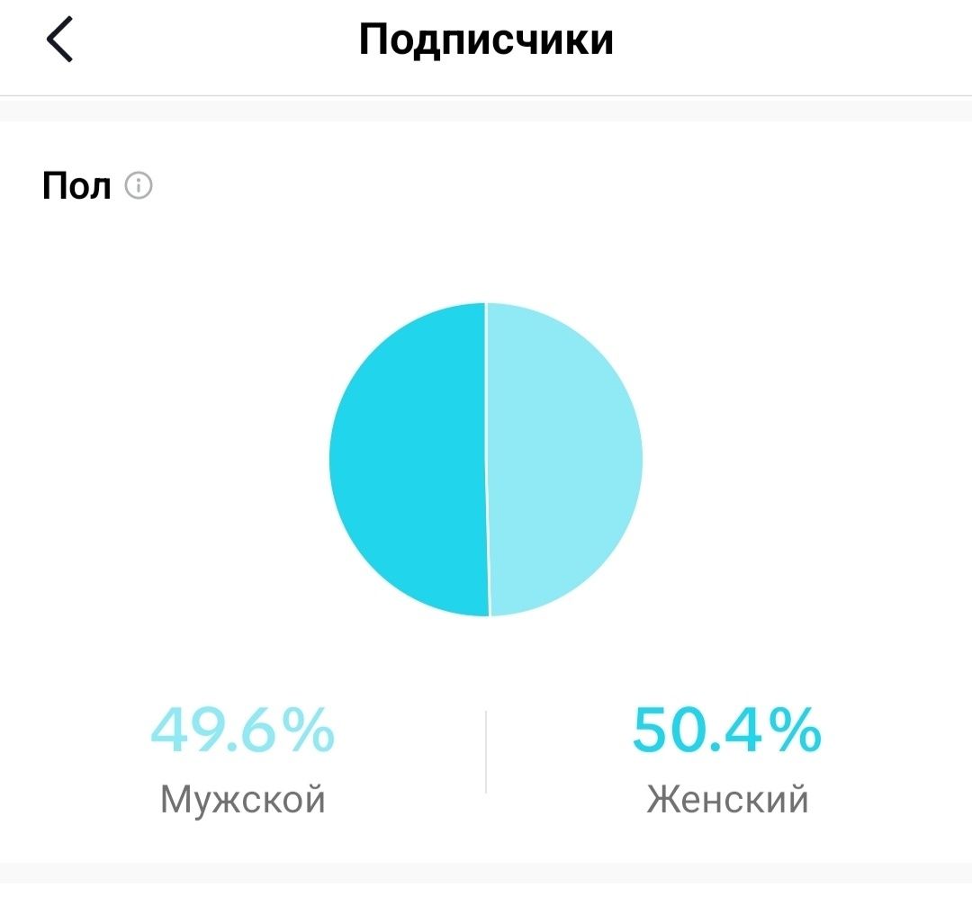 Срочно отдам за полцены, цена снижена
