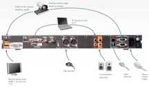 Кодек видеоконференцсвязи Cisco TelePresence Codec C40