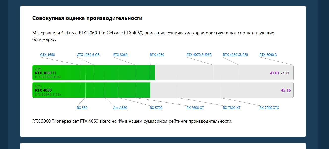Игровой|i5-12600kf|RTX3060Ti