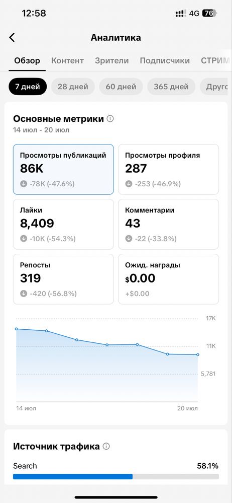 Тик ток аккаунт сатылады