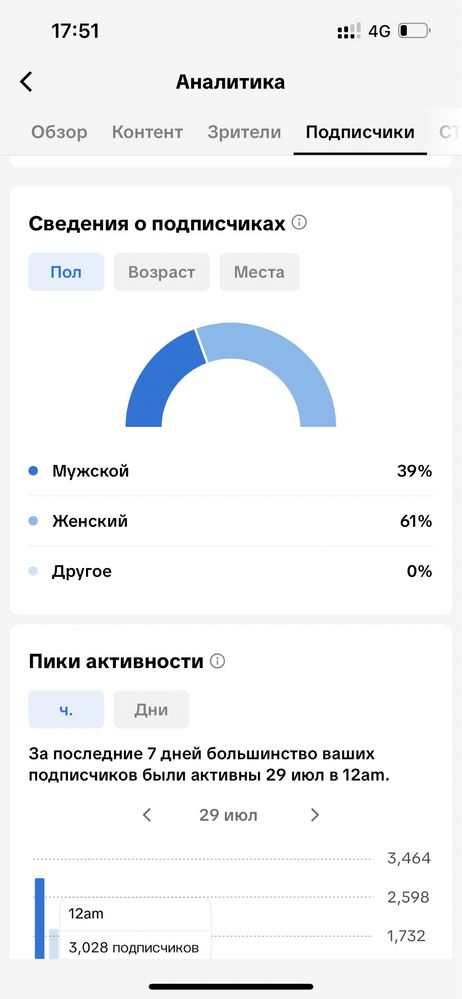 Тик ток аккаунт кездесу
