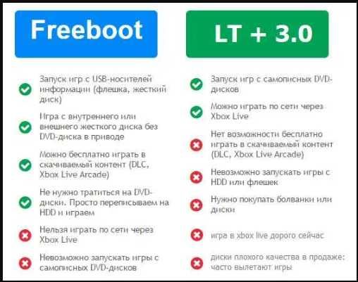 Xbox 360 прошитый + 260 Игр / икс бокс 360 Freeboot
