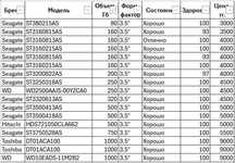 Жесткие диски, бу, разные объемы памяти