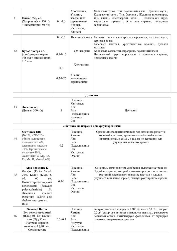 Протравители семян, Гербициды, Фунгициды, Инсектициды, Удобрения