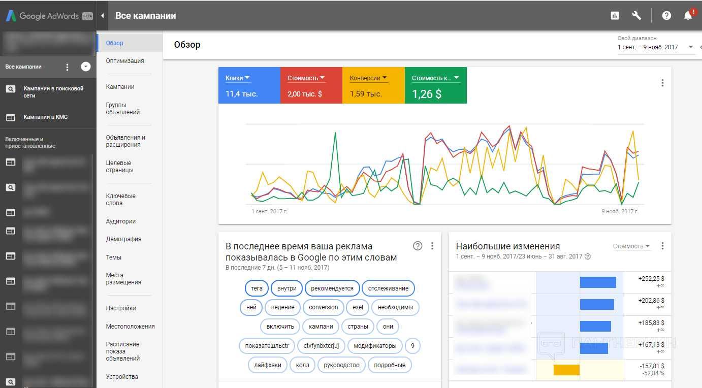 Настройка контекстной рекламы Google Ads, Yandex Direct в Астане