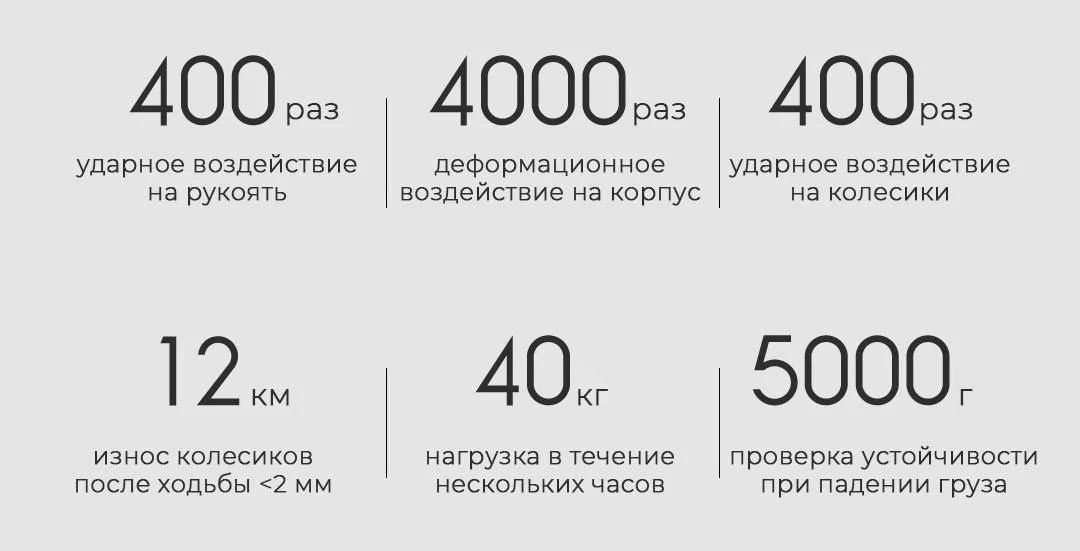 Новый чемодан 90GO, размер 20" — в коробке, не вскрывался!