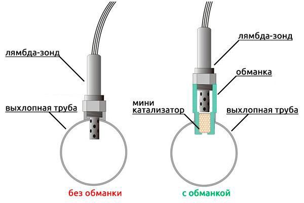 Удаление, установка, замена, скупка катализаторов.