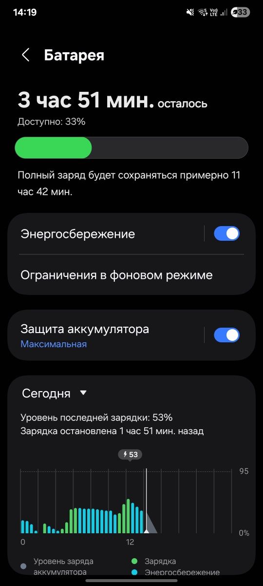 Samsung galaxy s21 5g